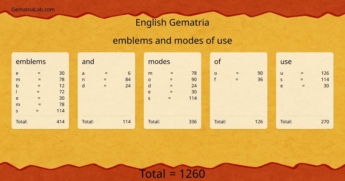 emblems and modes of use in english Gematria